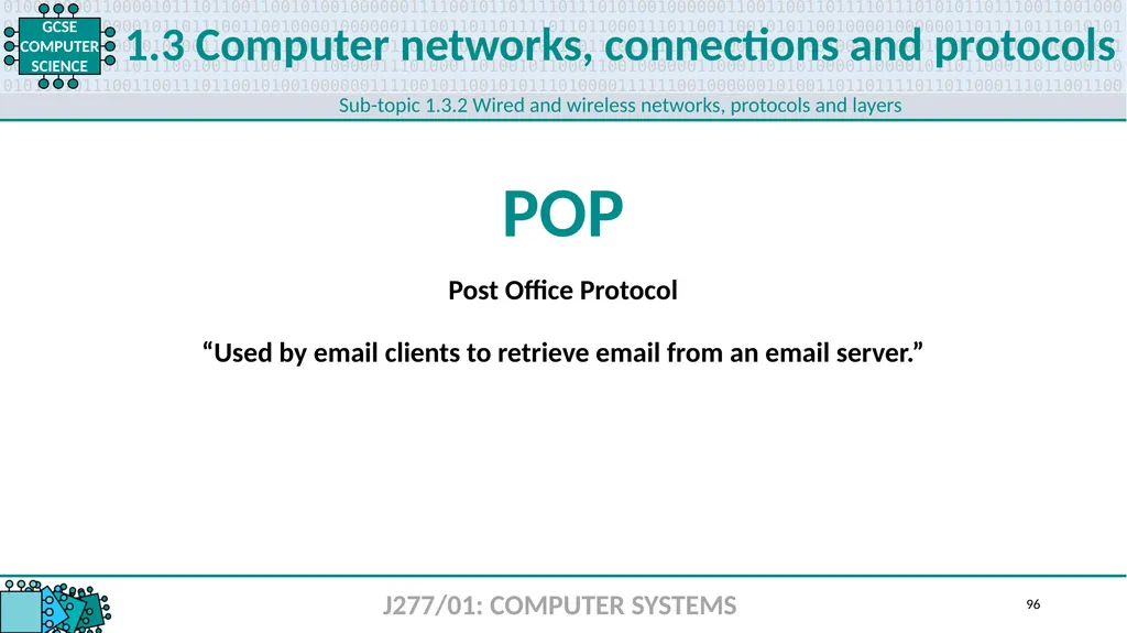 1.1 1 1.1 Systems architecture J277/01: COMPUTER - slide 96 of 242
