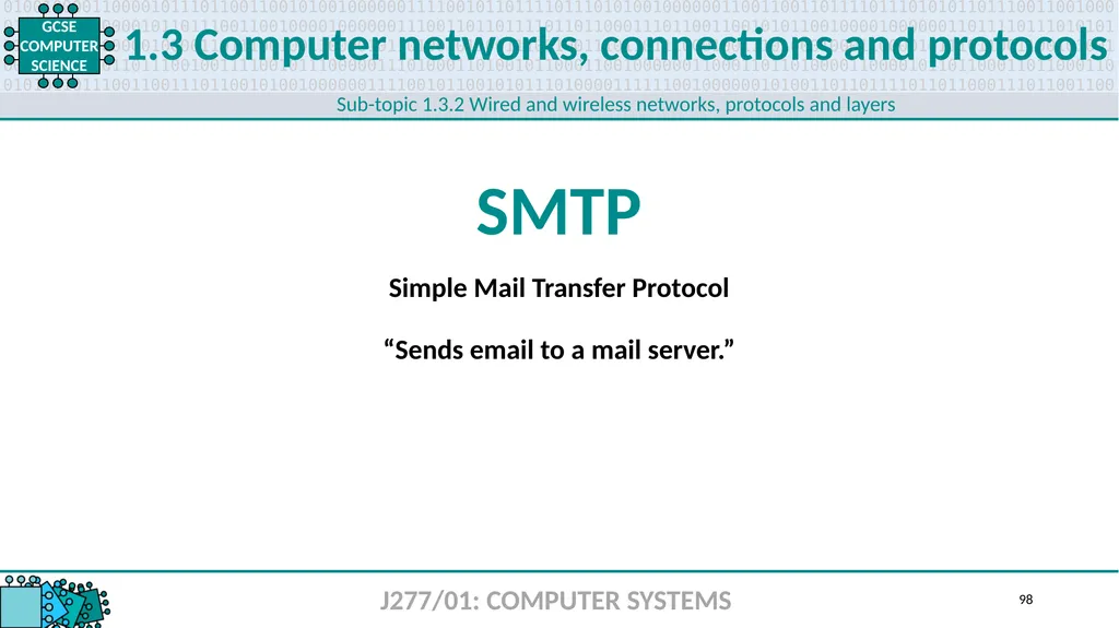 1.1 1 1.1 Systems architecture J277/01: COMPUTER - slide 98 of 242