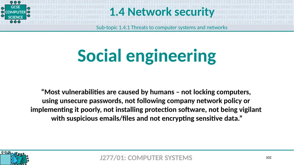 1.1 1 1.1 Systems architecture J277/01: COMPUTER - slide 102 of 242