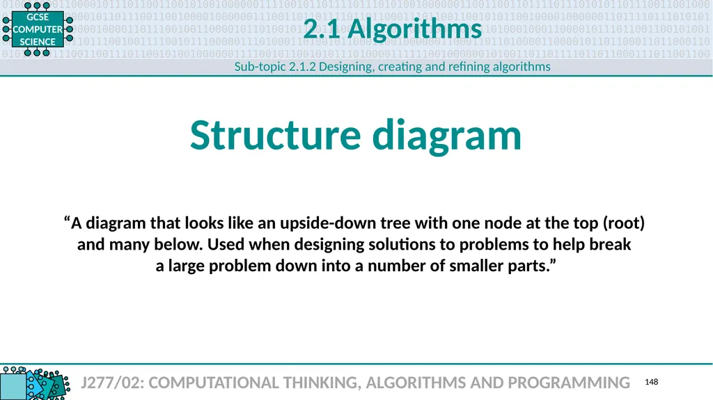 1.1 1 1.1 Systems architecture J277/01: COMPUTER - slide 148 of 242