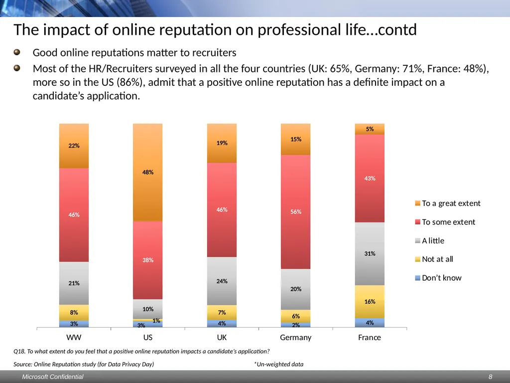 Data Privacy Day: Perceptions study Consumers & - slide 8 of 88