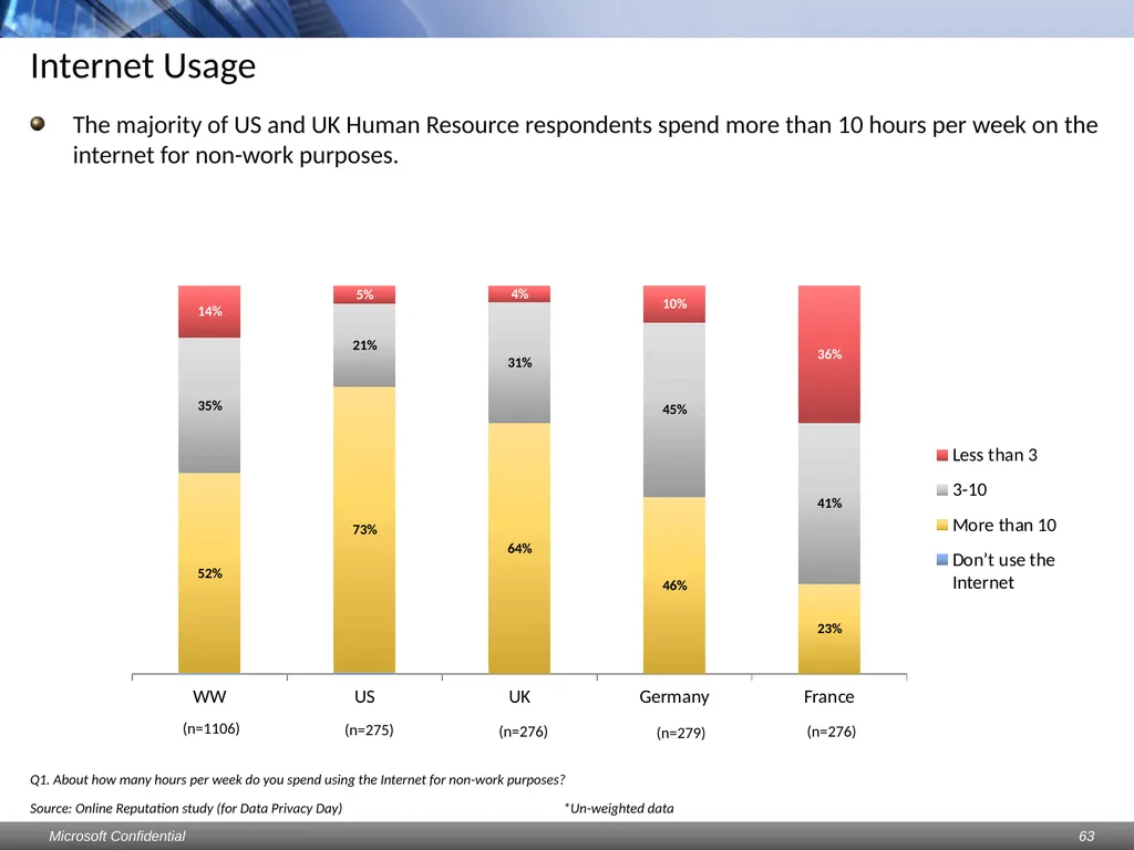 Data Privacy Day: Perceptions study Consumers & - slide 63 of 88