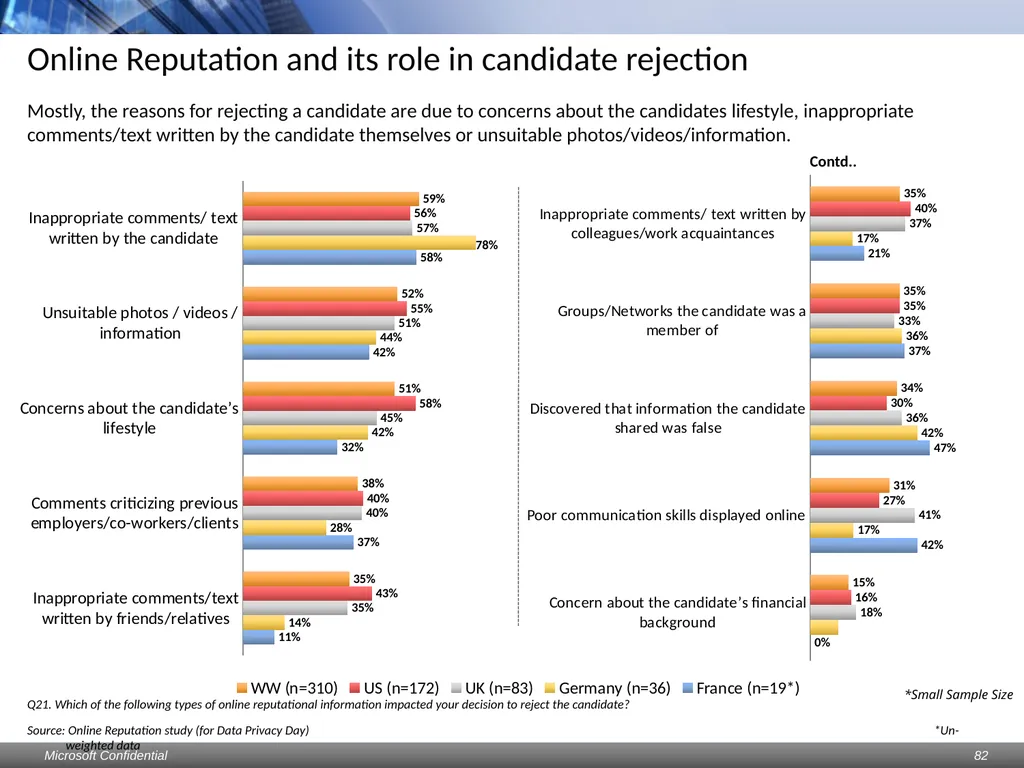Data Privacy Day: Perceptions study Consumers & - slide 82 of 88