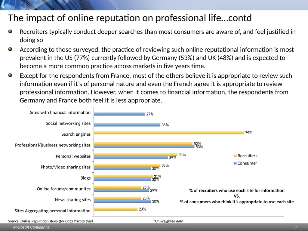 Data Privacy Day: Perceptions study Consumers & - slide 7 of 88