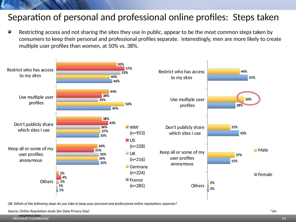 Data Privacy Day: Perceptions study Consumers & - slide 14 of 88