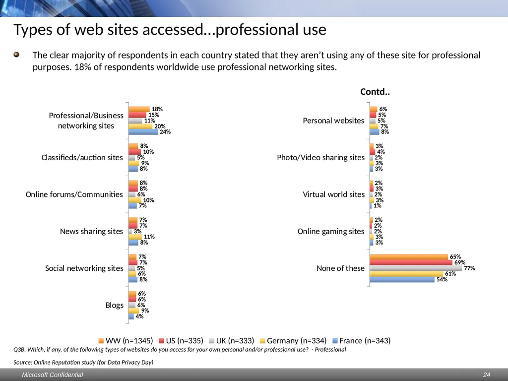 Data Privacy Day: Perceptions study Consumers & - slide 24 of 88