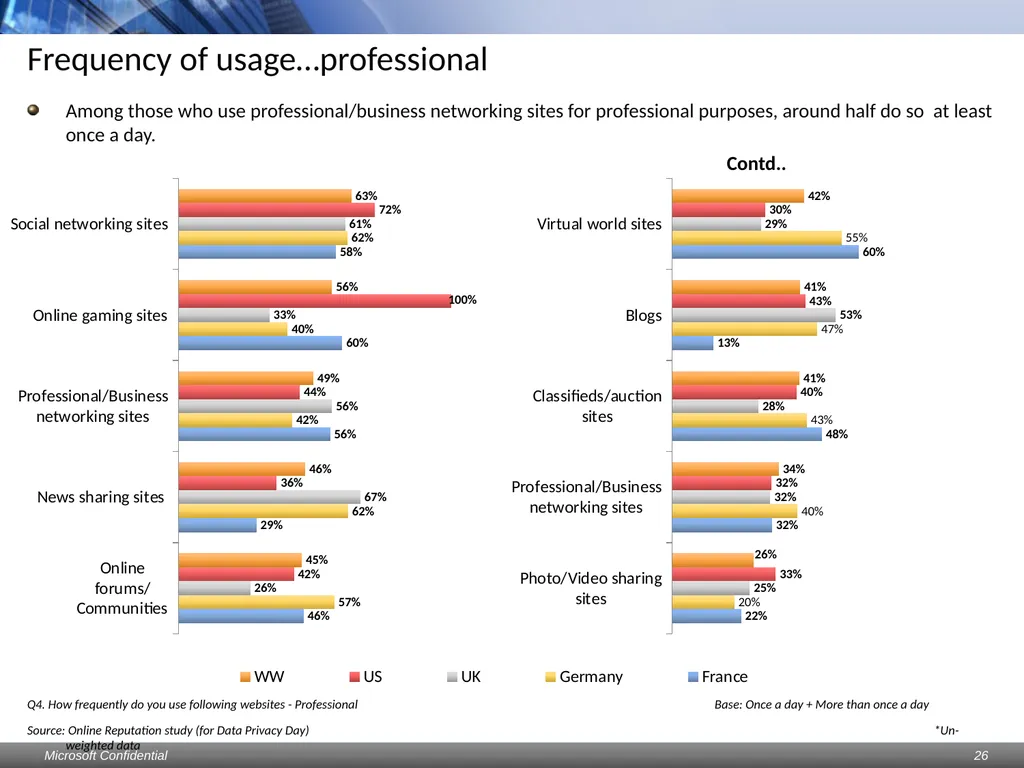 Data Privacy Day: Perceptions study Consumers & - slide 26 of 88