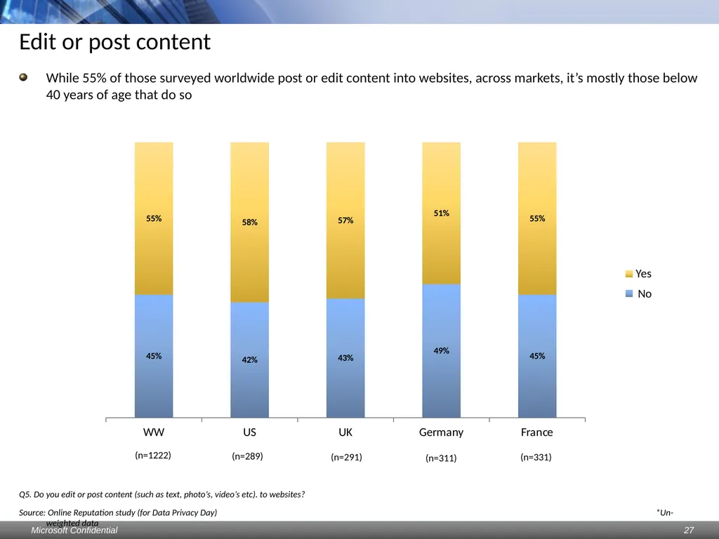 Data Privacy Day: Perceptions study Consumers & - slide 27 of 88