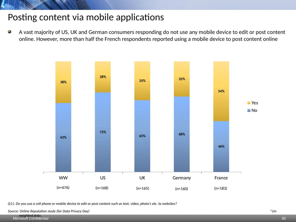 Data Privacy Day: Perceptions study Consumers & - slide 30 of 88