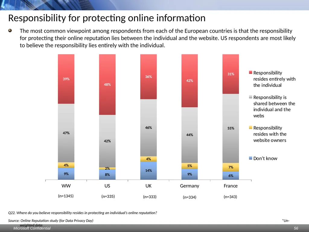 Data Privacy Day: Perceptions study Consumers & - slide 56 of 88
