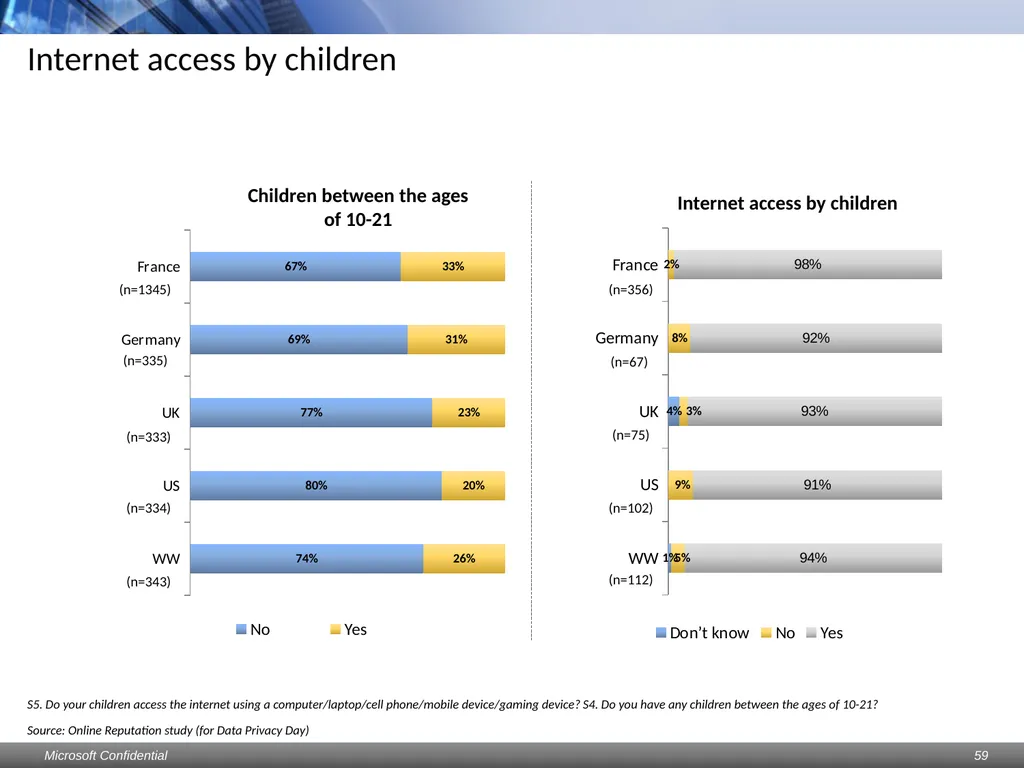 Data Privacy Day: Perceptions study Consumers & - slide 59 of 88