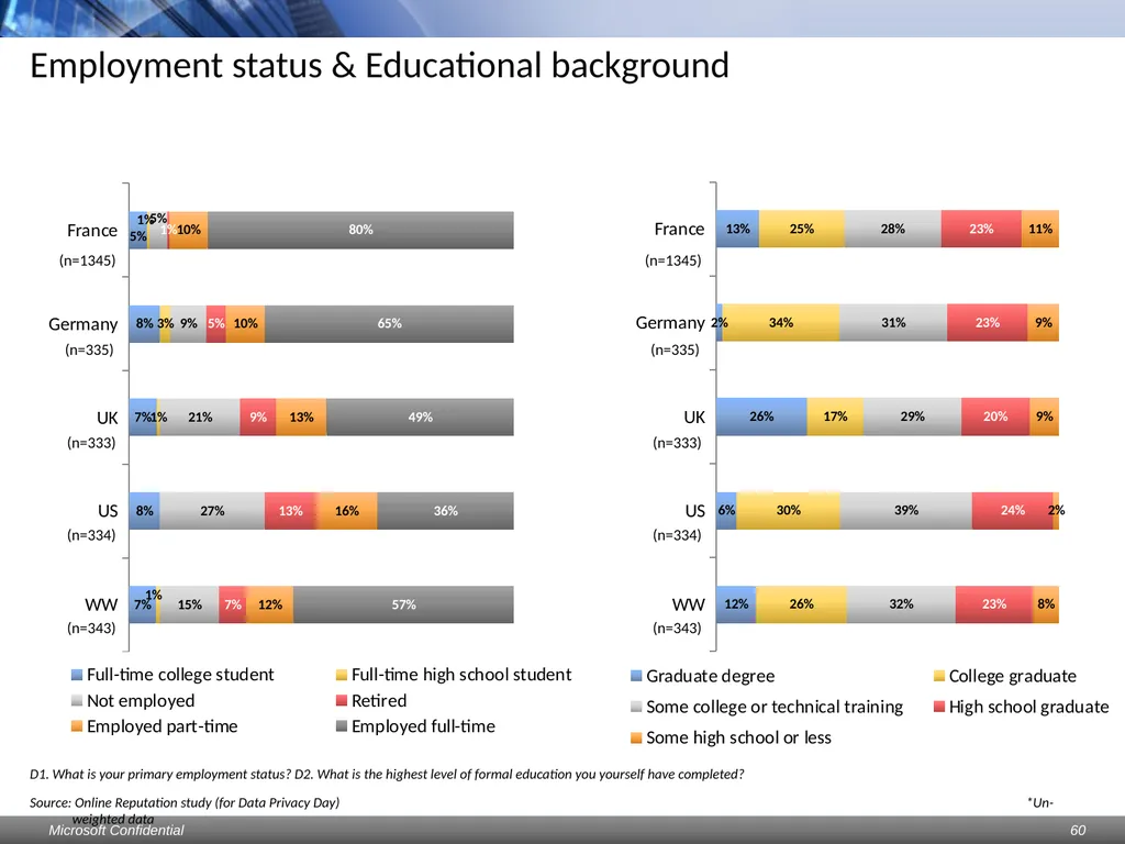 Data Privacy Day: Perceptions study Consumers & - slide 60 of 88