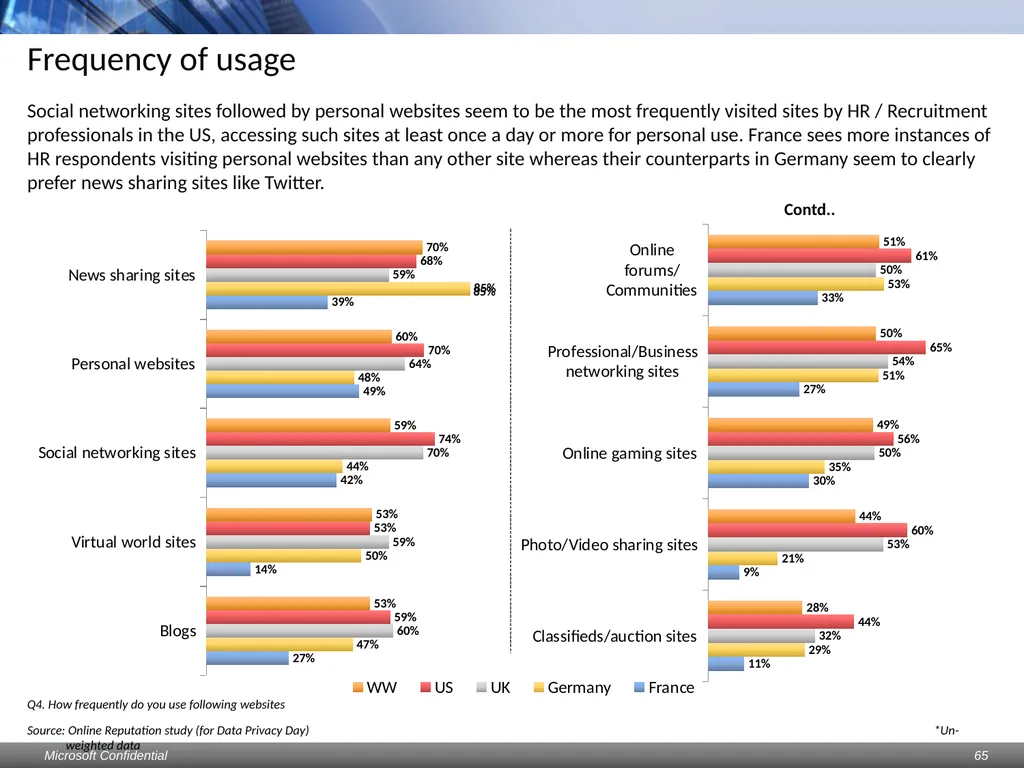 Data Privacy Day: Perceptions study Consumers & - slide 65 of 88