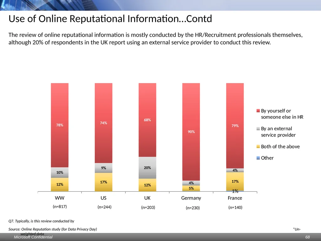 Data Privacy Day: Perceptions study Consumers & - slide 68 of 88