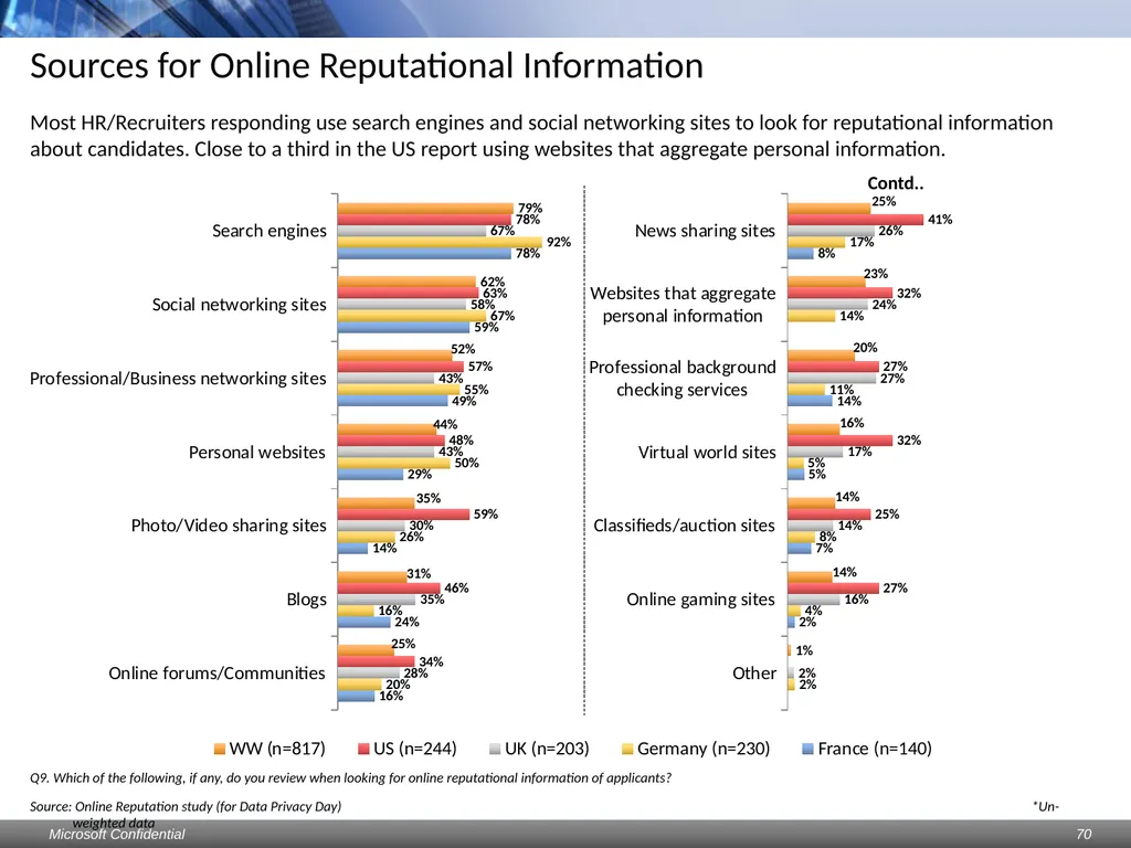Data Privacy Day: Perceptions study Consumers & - slide 70 of 88