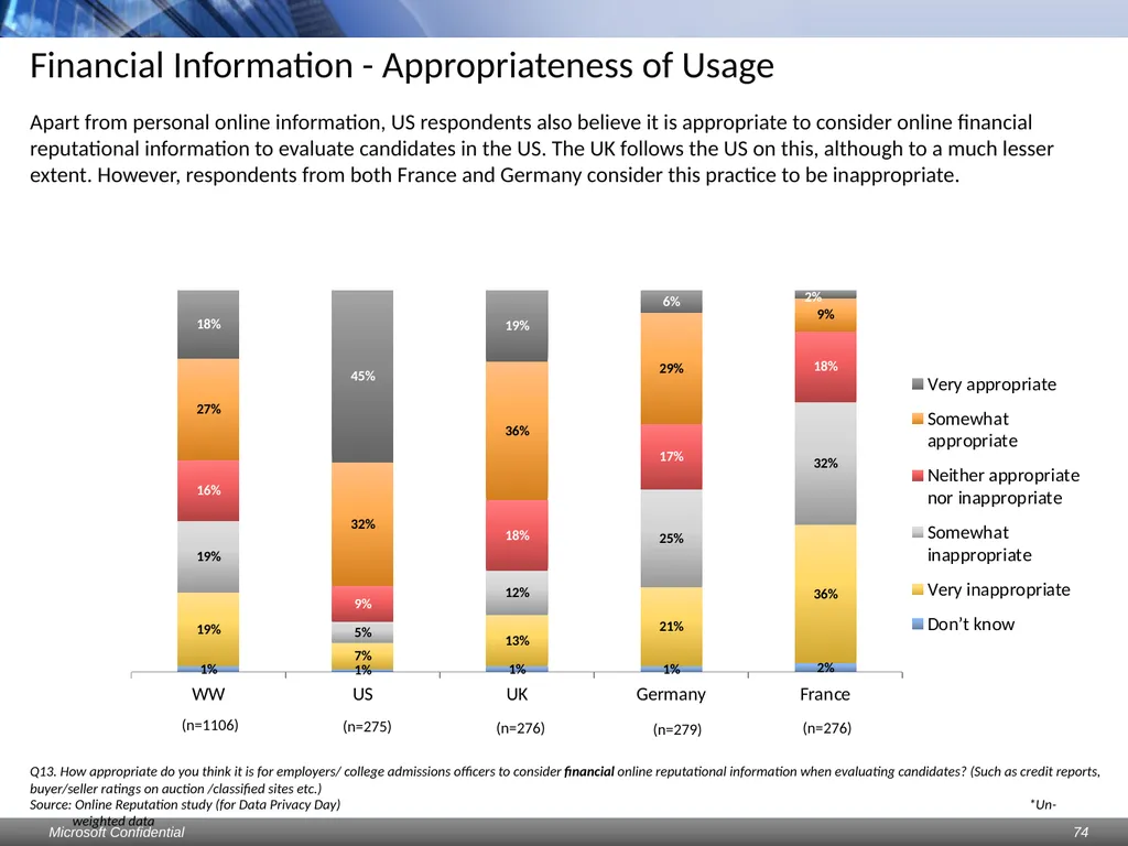 Data Privacy Day: Perceptions study Consumers & - slide 74 of 88