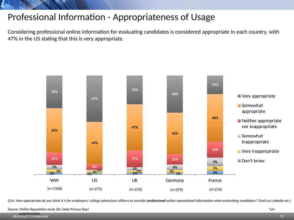 Data Privacy Day: Perceptions study Consumers & - slide 75 of 88