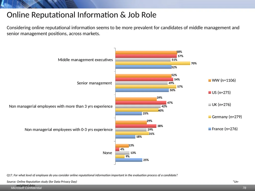 Data Privacy Day: Perceptions study Consumers & - slide 78 of 88