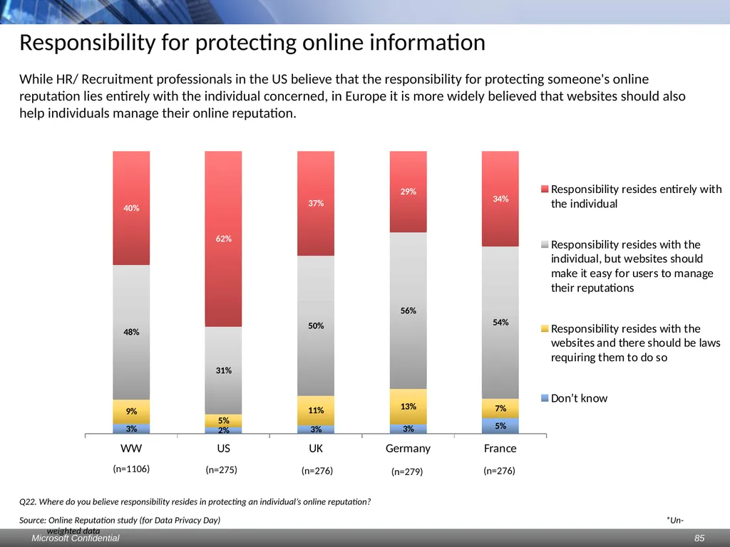Data Privacy Day: Perceptions study Consumers & - slide 85 of 88