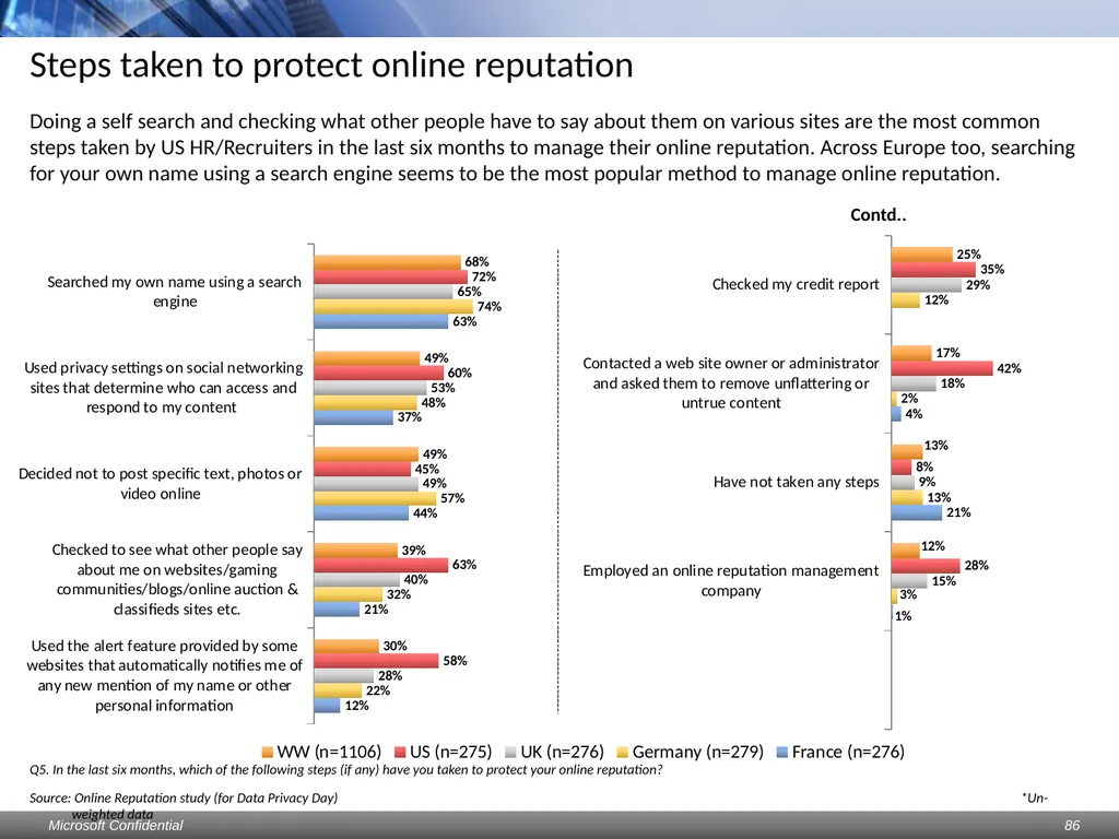 Data Privacy Day: Perceptions study Consumers & - slide 86 of 88