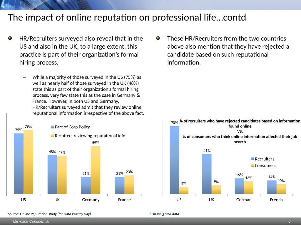 Data Privacy Day: Perceptions study Consumers & - slide 6 of 88
