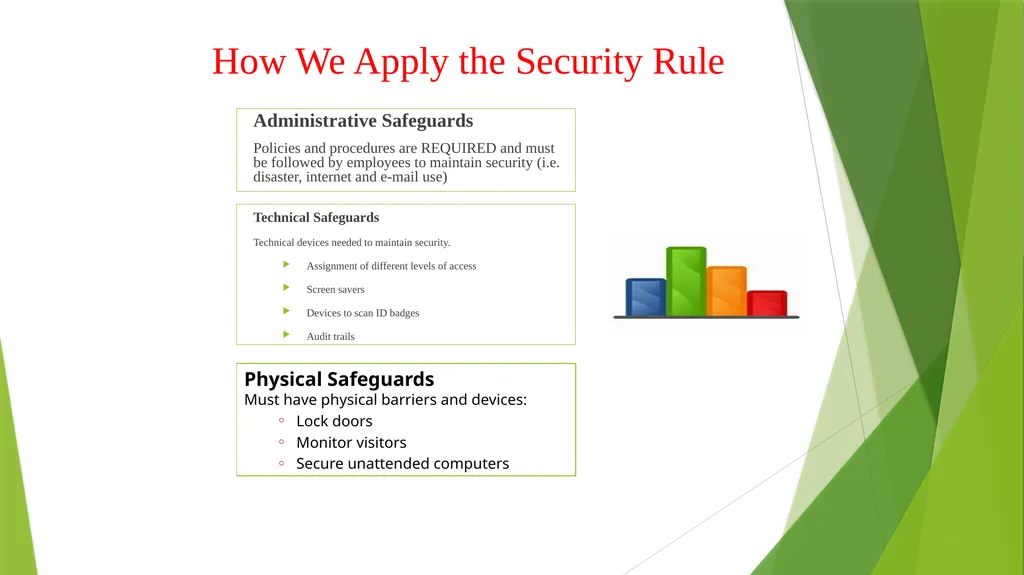 Welcome to the Privacy and Security Training - slide 88 of 139