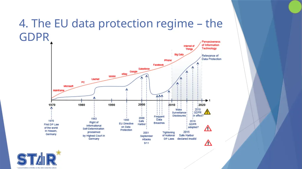 Topic 1 - Introduction to the European Union Data - slide 33 of 68