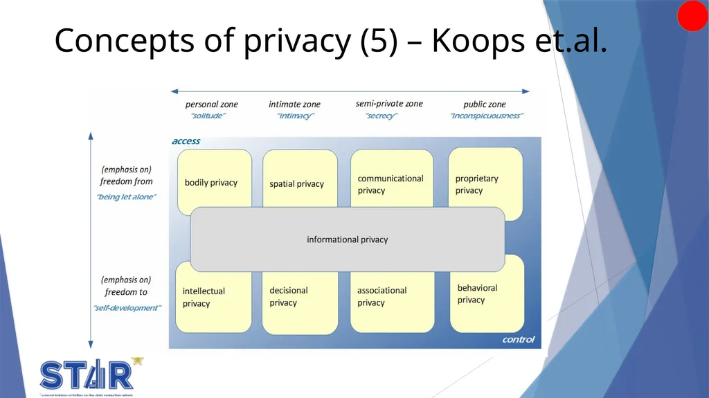 Topic 1 - Introduction to the European Union Data - slide 12 of 68