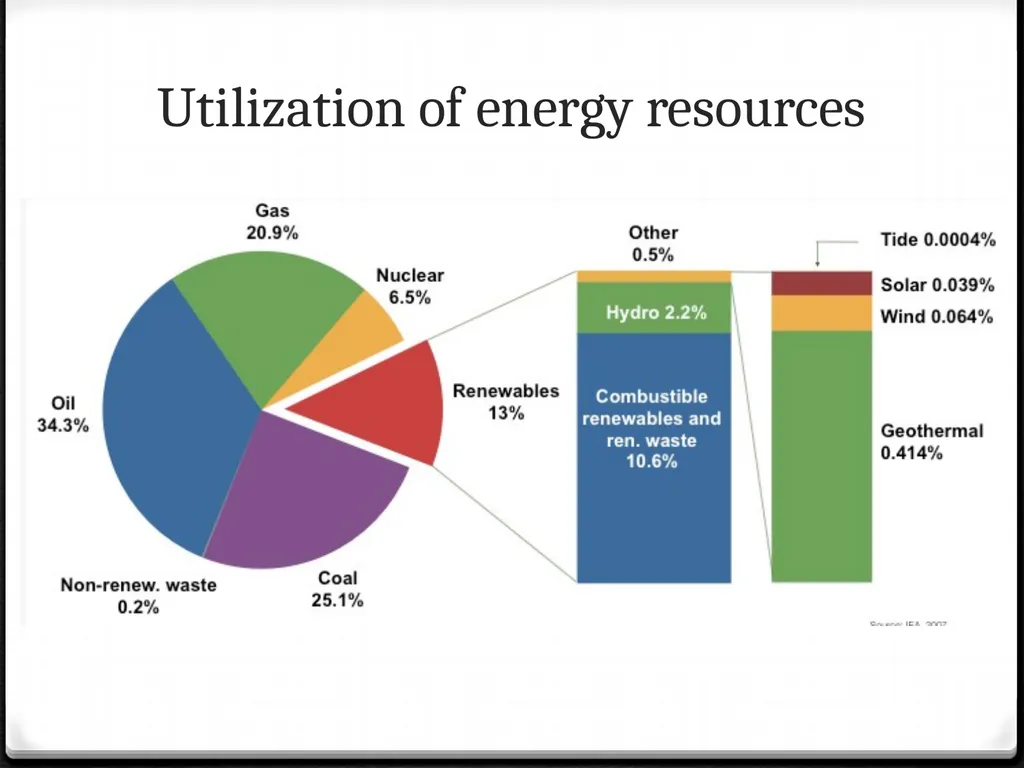 3.3Energy Resources Human population, carrying - slide 5 of 20