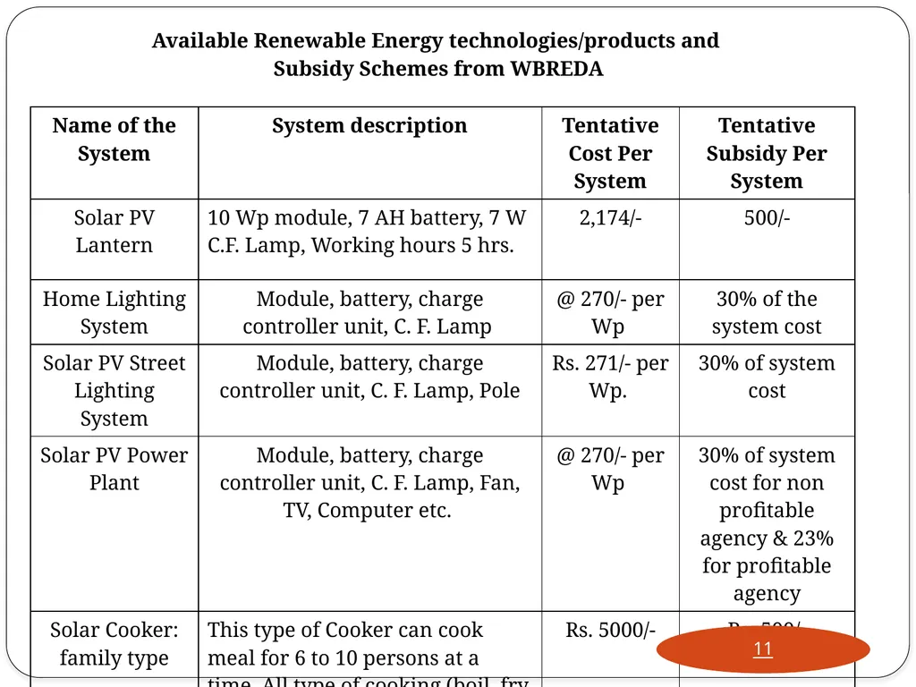 West Bengal Renewable Energy Development Agency - slide 11 of 22