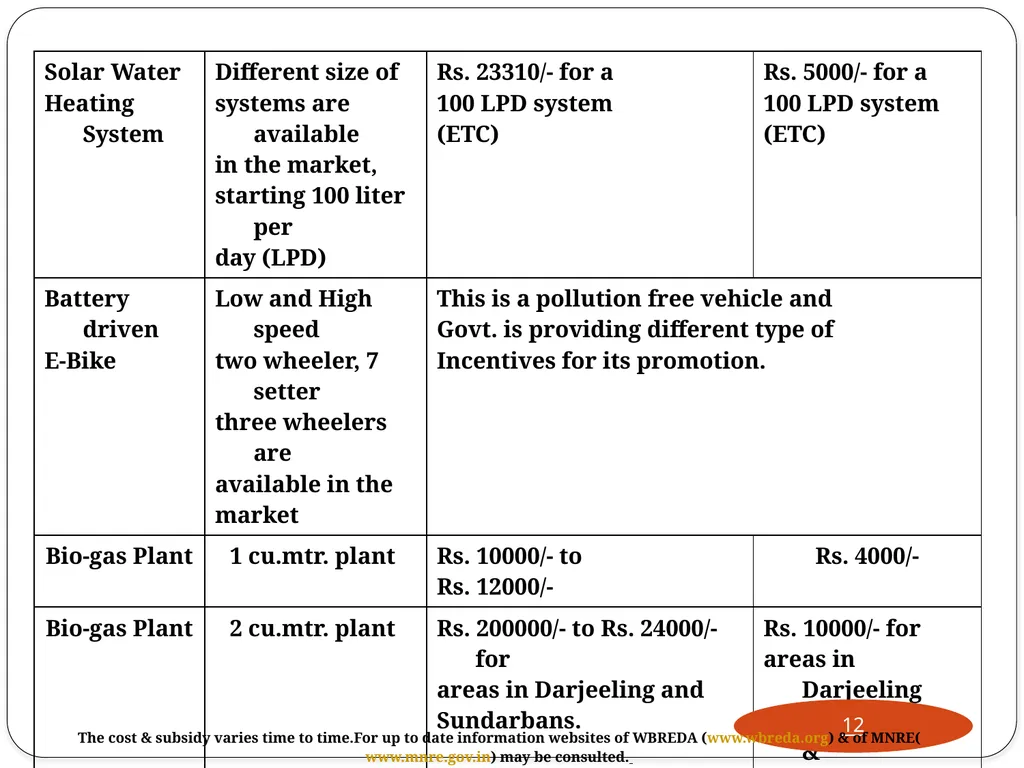 West Bengal Renewable Energy Development Agency - slide 12 of 22