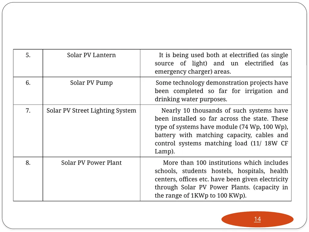 West Bengal Renewable Energy Development Agency - slide 14 of 22