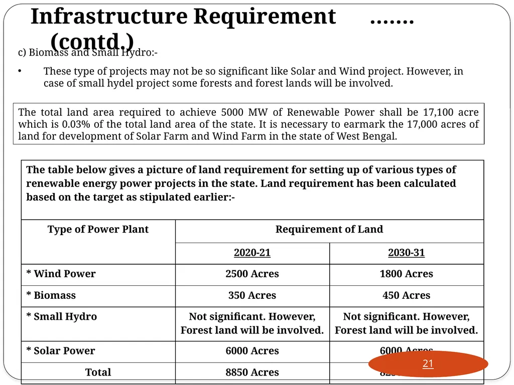 West Bengal Renewable Energy Development Agency - slide 21 of 22
