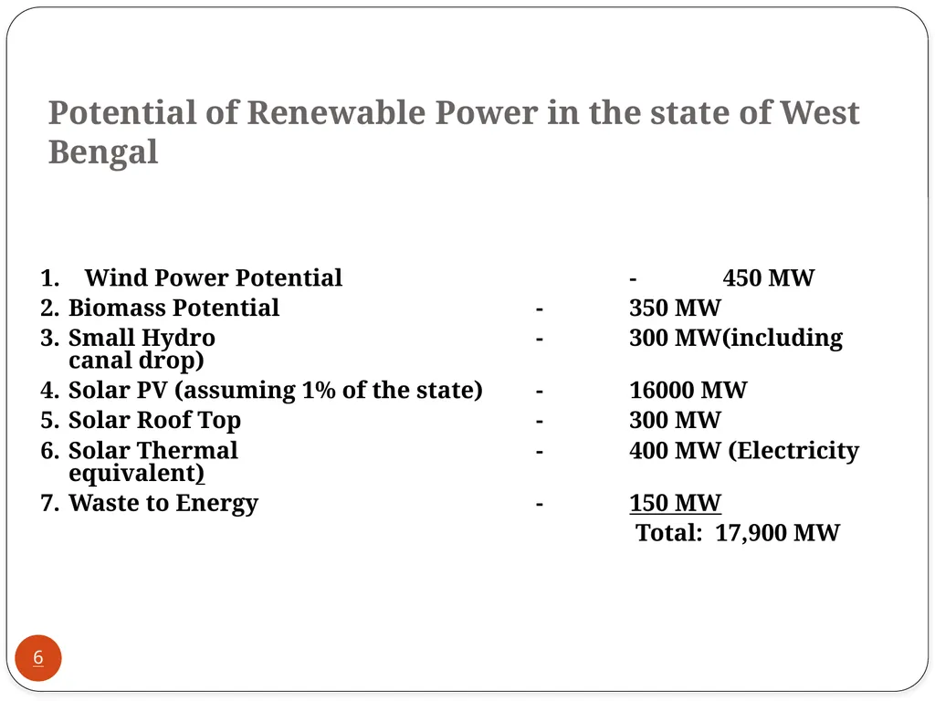 West Bengal Renewable Energy Development Agency - slide 6 of 22