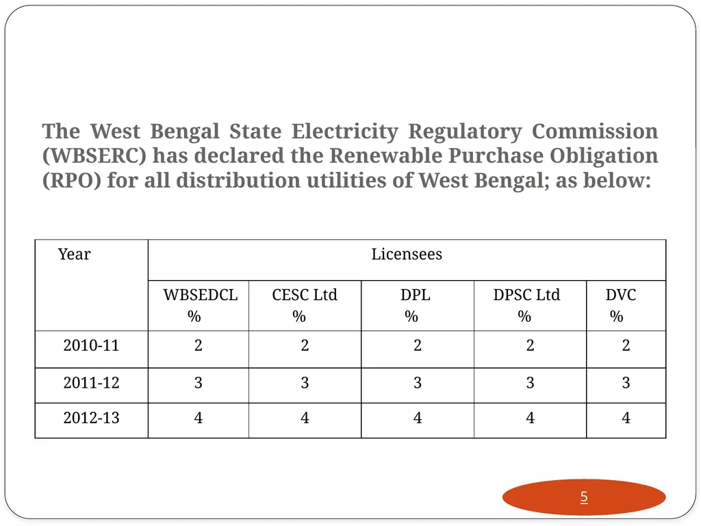 West Bengal Renewable Energy Development Agency - slide 5 of 22