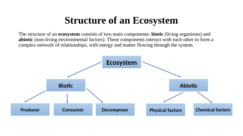 E-Content Environmental Studies Paper code: - slide 27 of 78