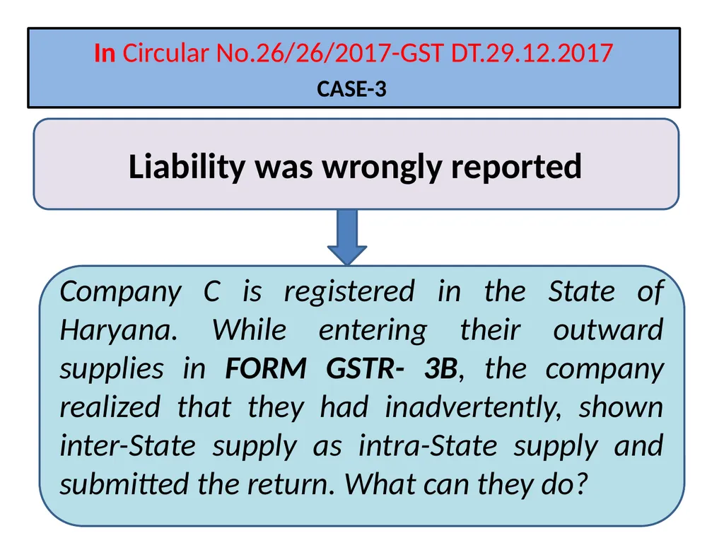 WELCOME to the Session on Overview of GST, Supply, - slide 84 of 124