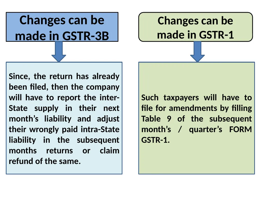WELCOME to the Session on Overview of GST, Supply, - slide 85 of 124
