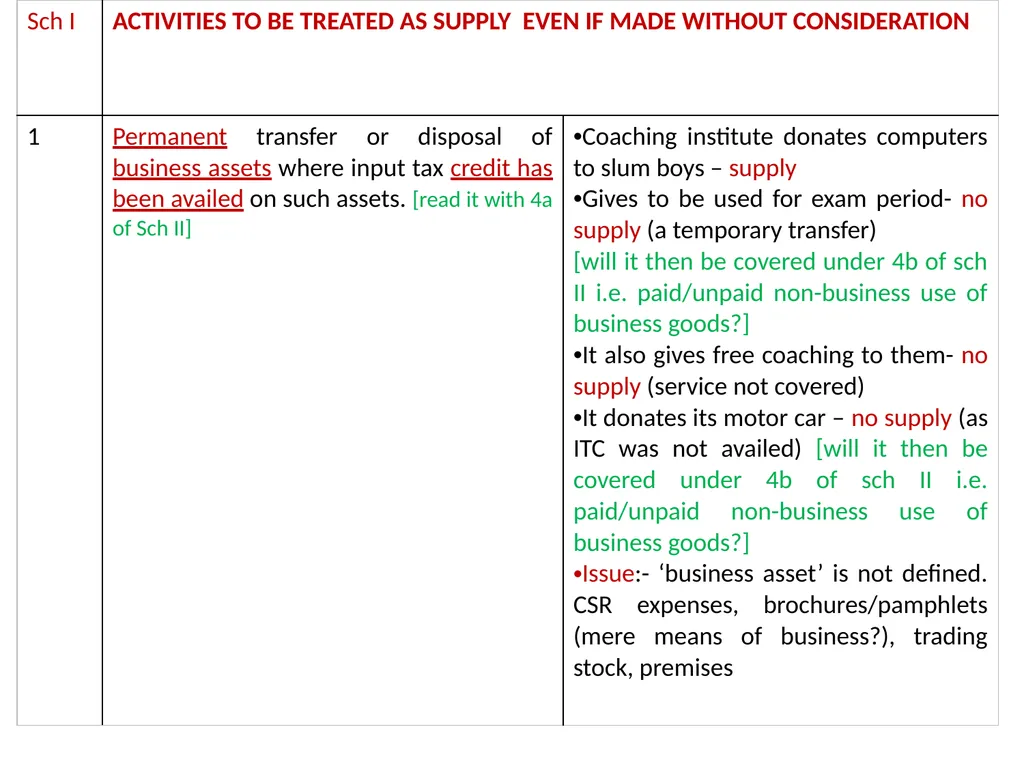 WELCOME to the Session on Overview of GST, Supply, - slide 50 of 124