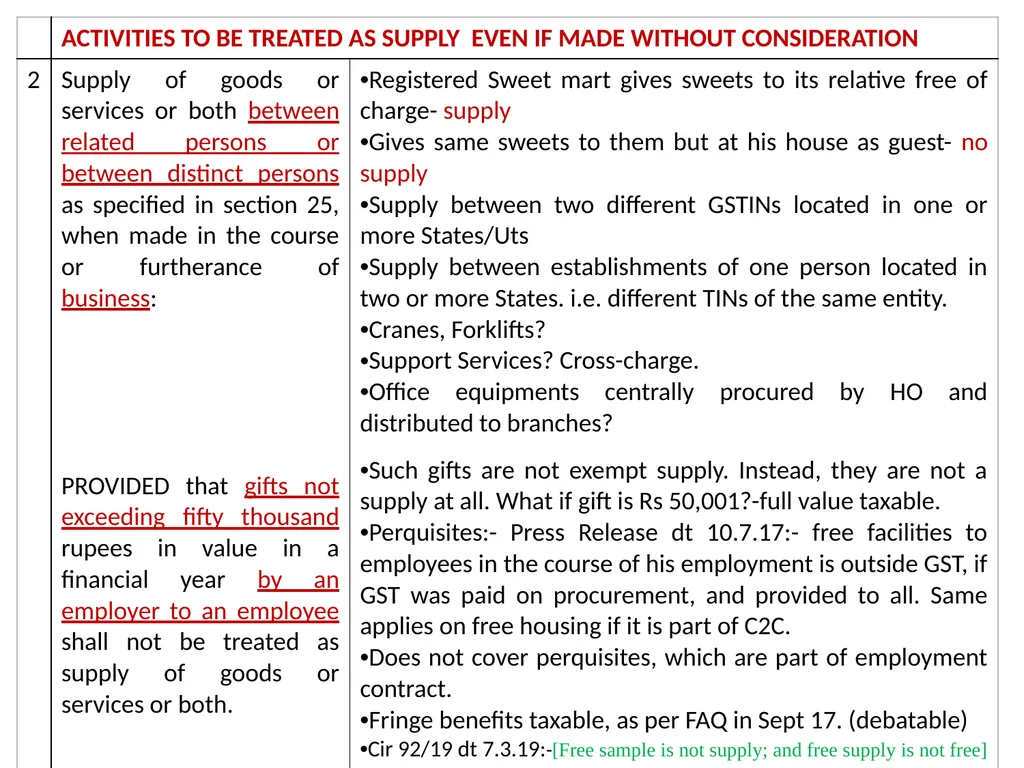 WELCOME to the Session on Overview of GST, Supply, - slide 51 of 124