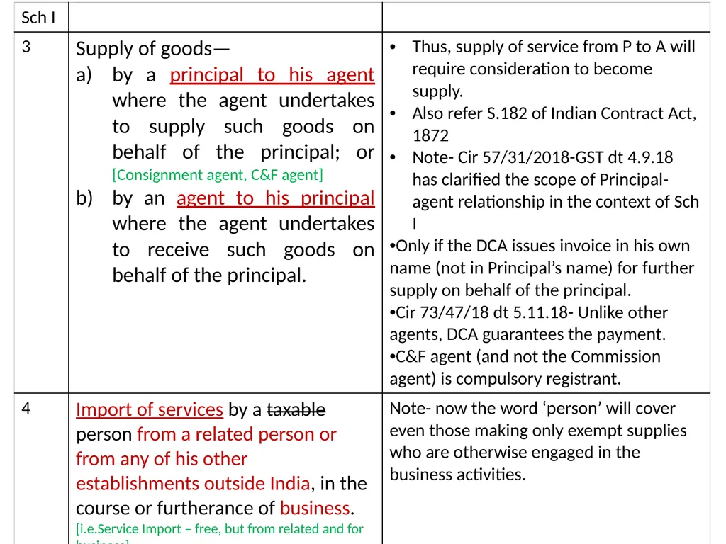 WELCOME to the Session on Overview of GST, Supply, - slide 52 of 124