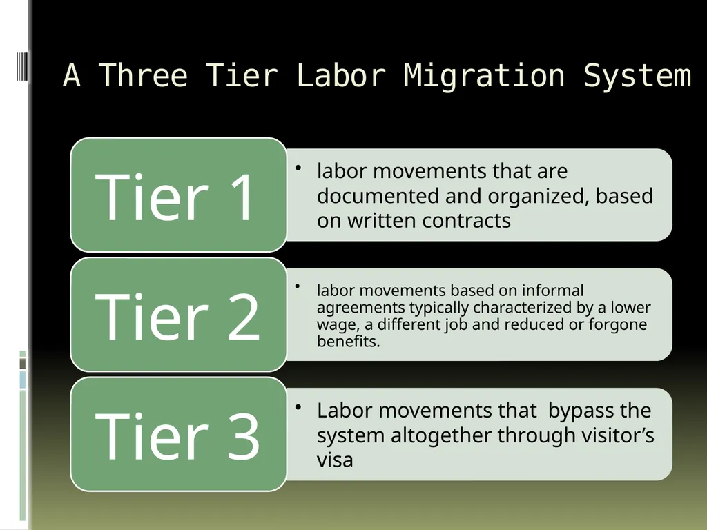 Migrations’ Middlemen Regulating Recruitment - slide 12 of 18