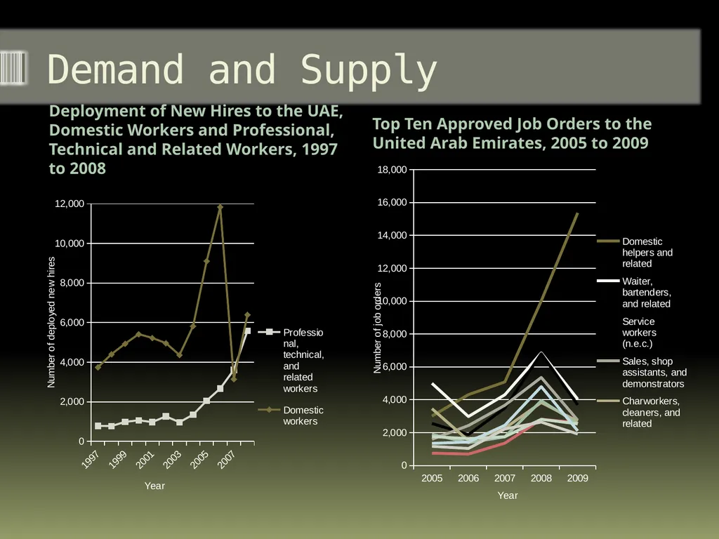 Migrations’ Middlemen Regulating Recruitment - slide 14 of 18