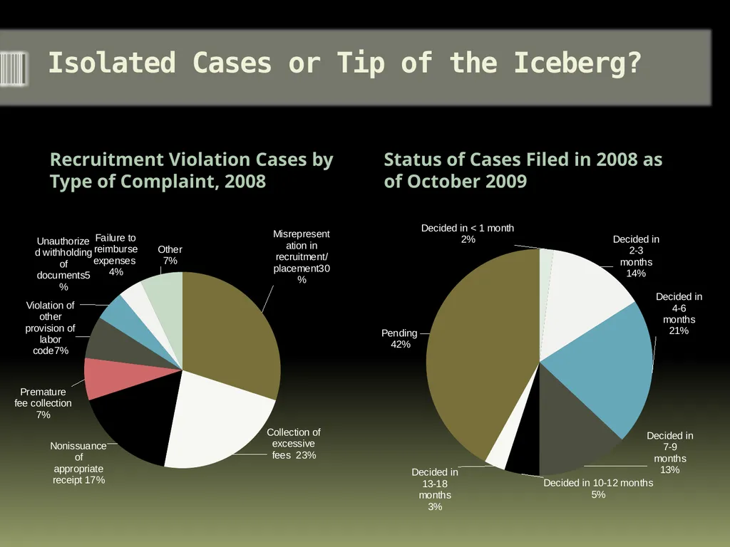 Migrations’ Middlemen Regulating Recruitment - slide 11 of 18