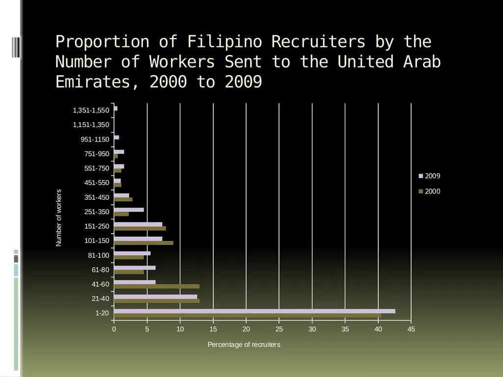 Migrations’ Middlemen Regulating Recruitment - slide 16 of 18