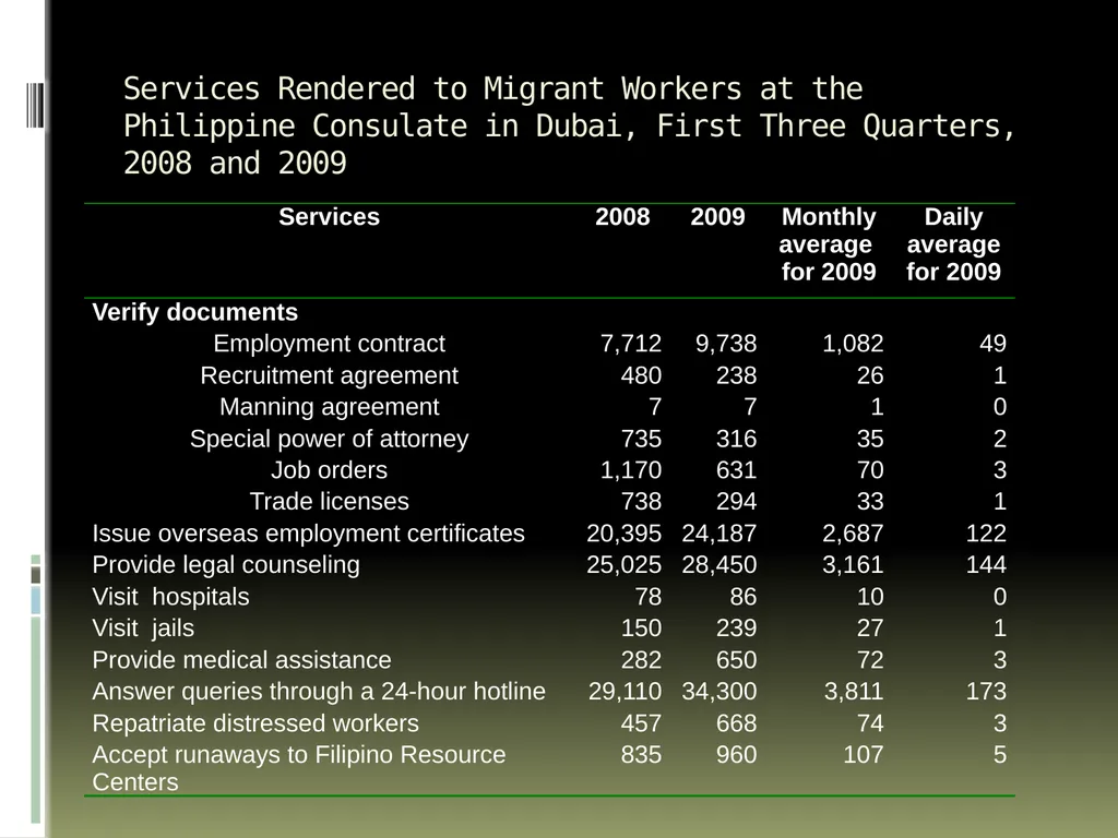 Migrations’ Middlemen Regulating Recruitment - slide 7 of 18