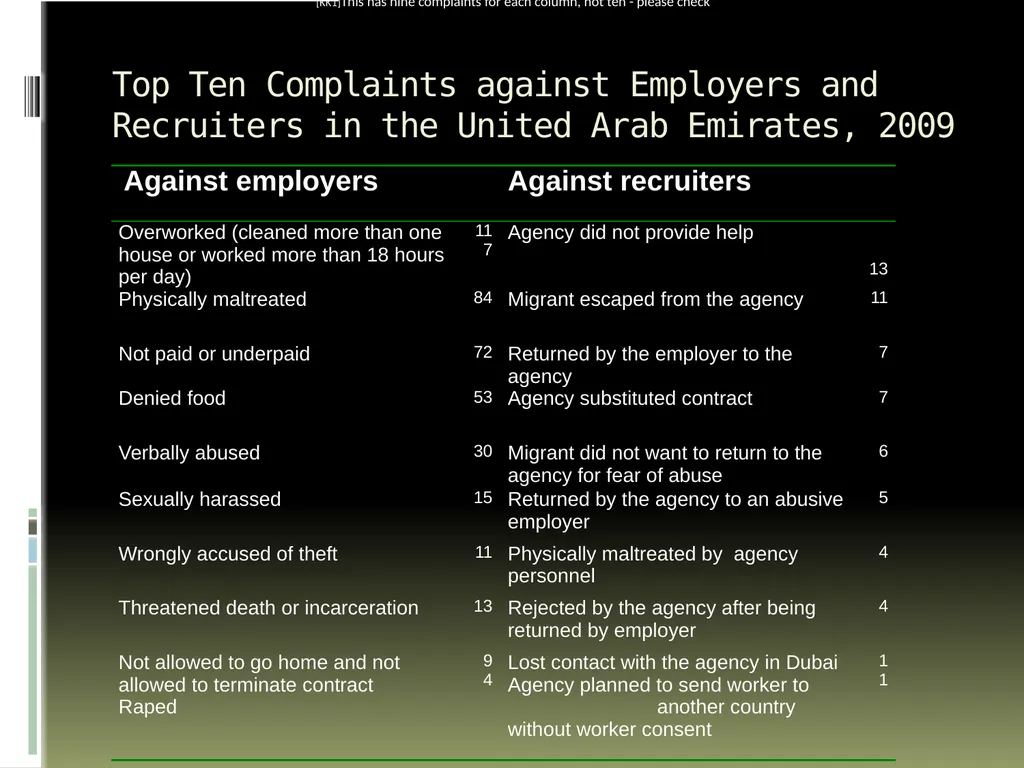 Migrations’ Middlemen Regulating Recruitment - slide 10 of 18