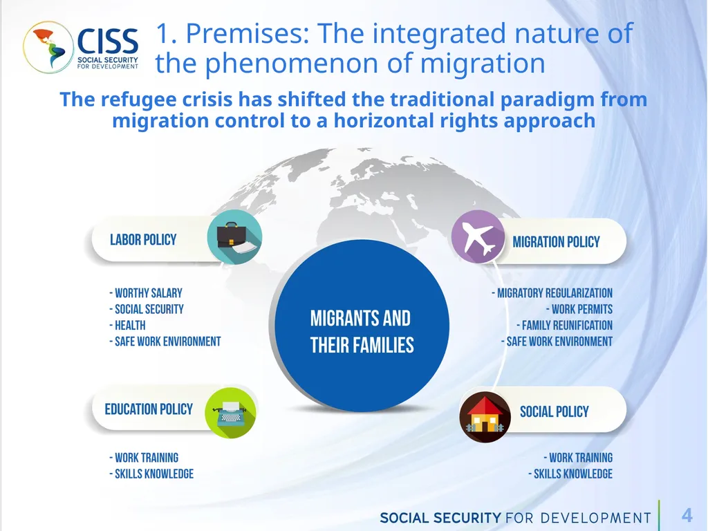Workshop on Labour Migration: Contributions from - slide 4 of 13