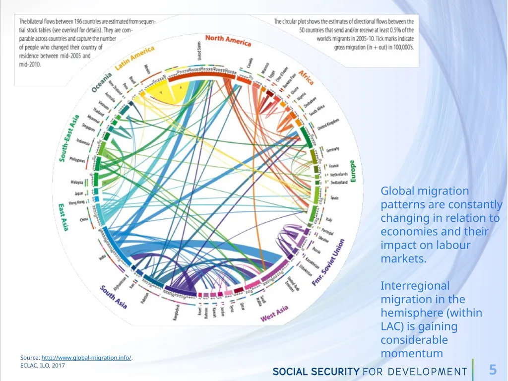 Workshop on Labour Migration: Contributions from - slide 5 of 13