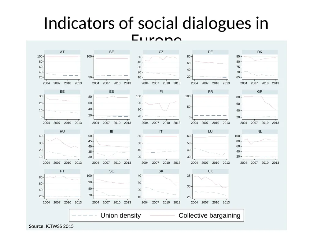 What explains Immigrant-Native gaps in European - slide 6 of 23